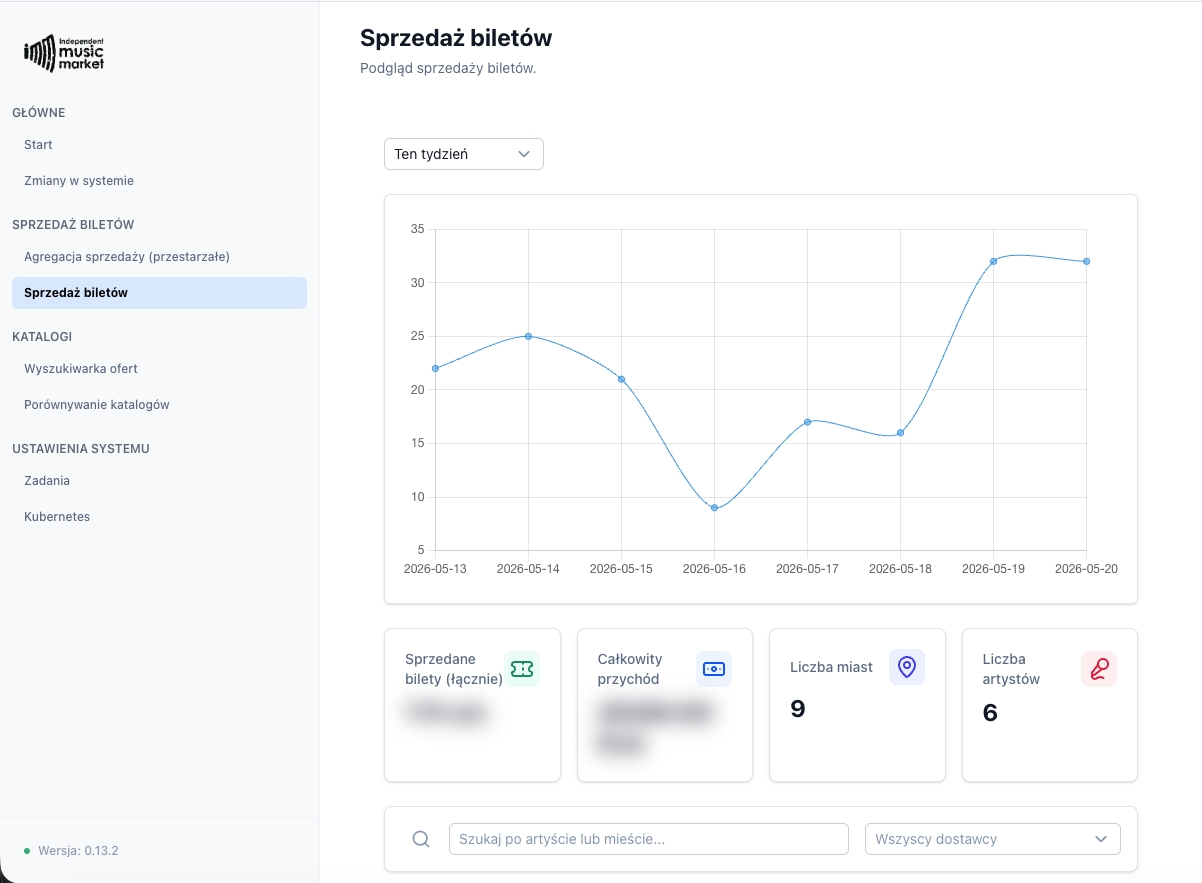 Data Normalization Process